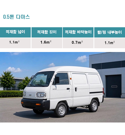 0.5톤 다마스